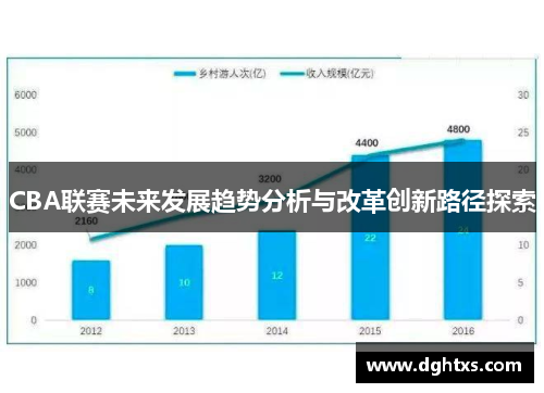 CBA联赛未来发展趋势分析与改革创新路径探索