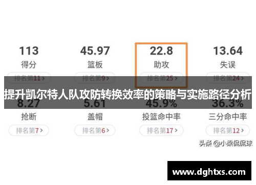 提升凯尔特人队攻防转换效率的策略与实施路径分析