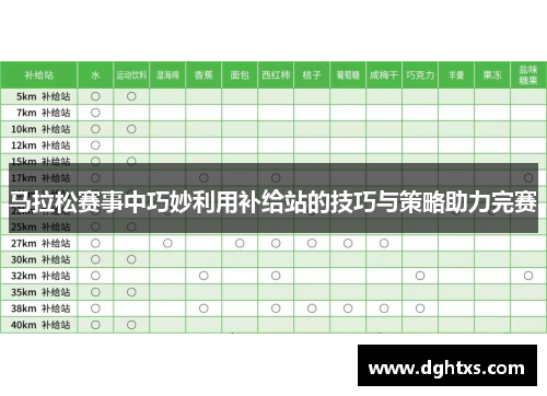 马拉松赛事中巧妙利用补给站的技巧与策略助力完赛